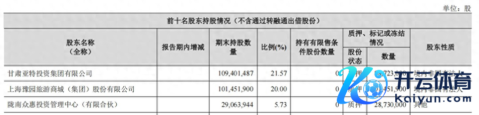 着手：读创财经